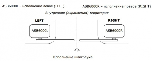 Стойка шлагбаума AN-MOTORS ASB6000L - левосторонняя фото